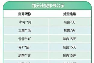 打得辛苦！字母哥17中15得35分4板12助 仍吞下惜败