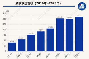 赫罗纳本赛季第5次角球丢球，全西甲最多